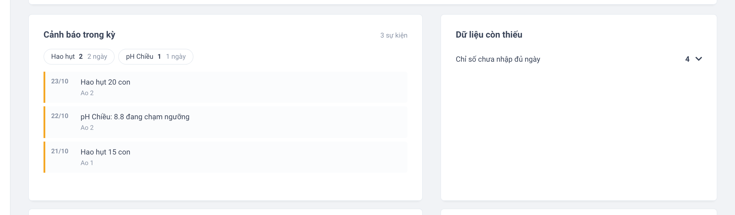 23/10 Ao 2 hao hụt 20 con, 22/10 pH chiều 8,8, 21/10 Ao 1 hao hụt 15 con