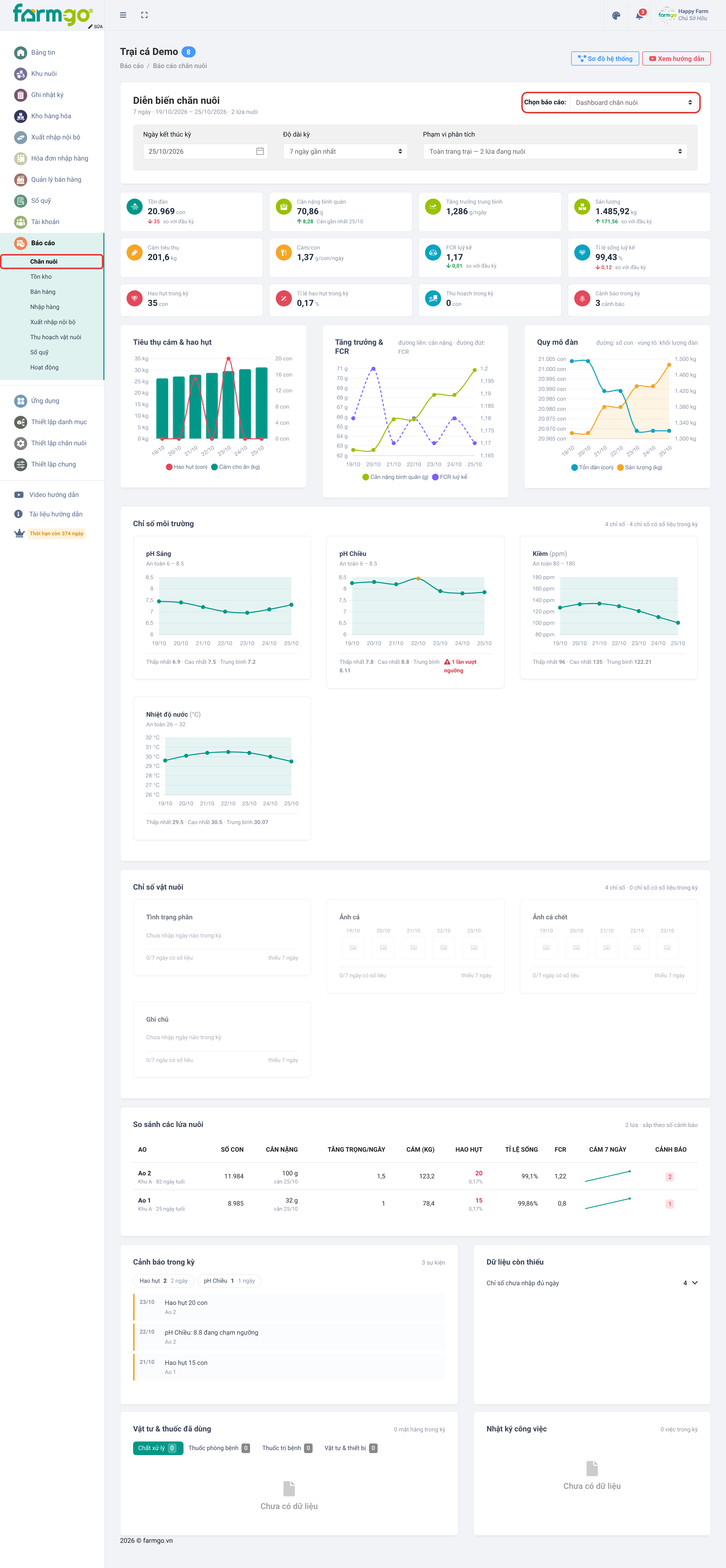 Dashboard chăn nuôi