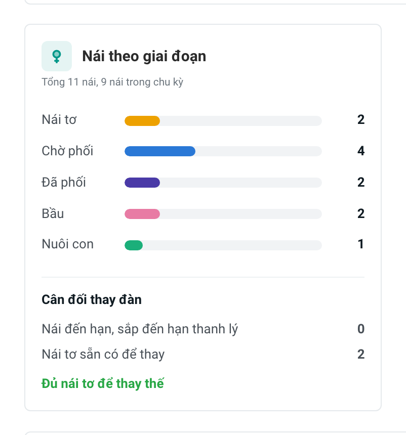 2 nái tơ, đủ để thay