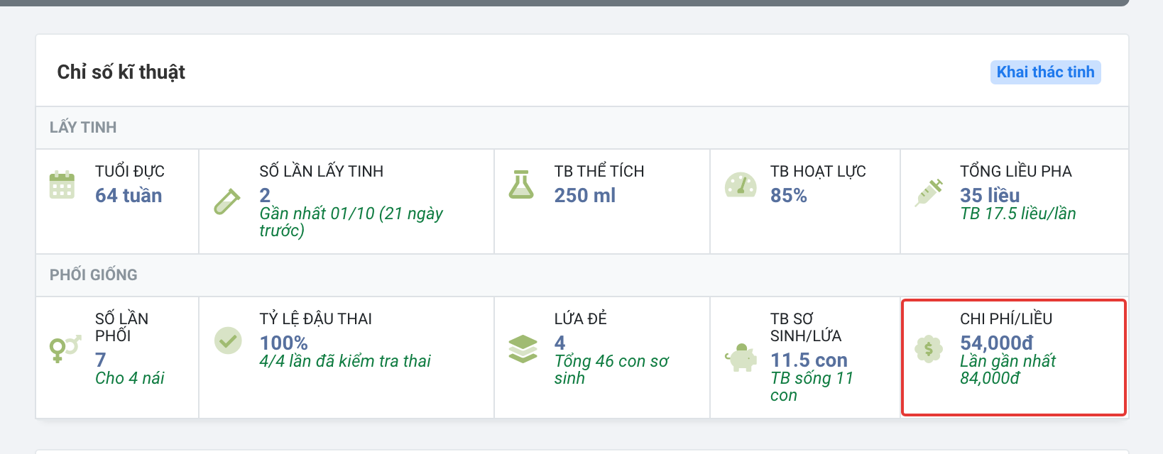 Trung bình 54.000đ/liều, lần gần nhất 84.000đ