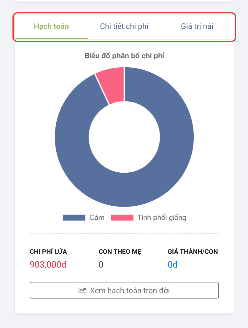 Chi phí lứa 2 của N001 tới hôm nay