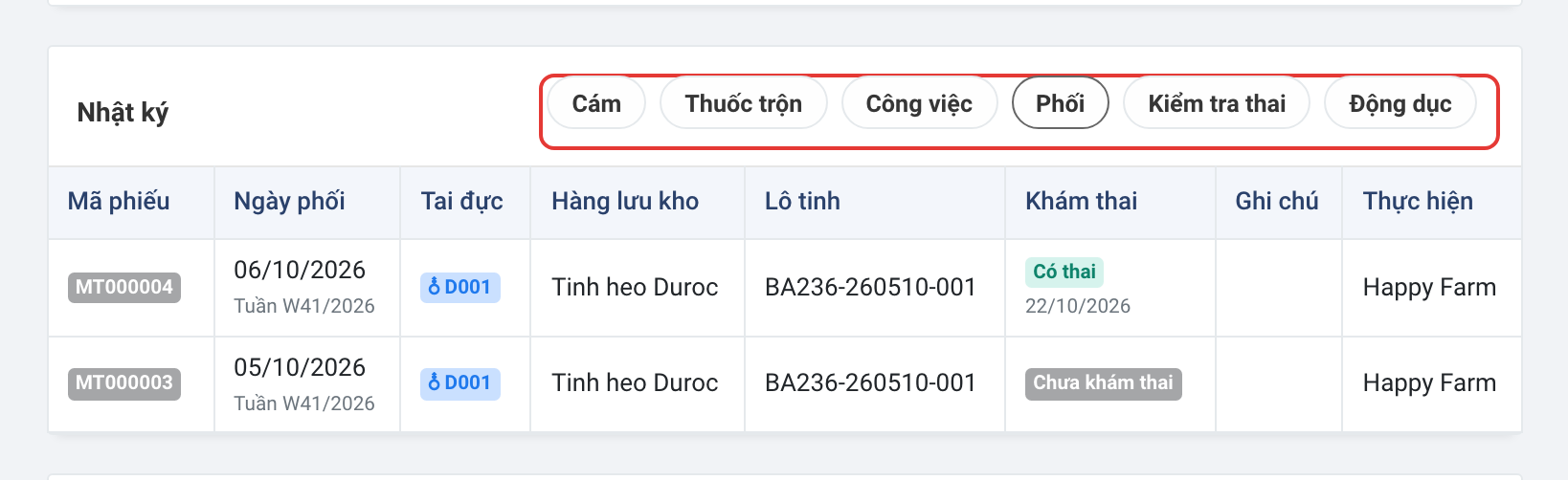 Các lần phối của N001 và kết quả khám thai