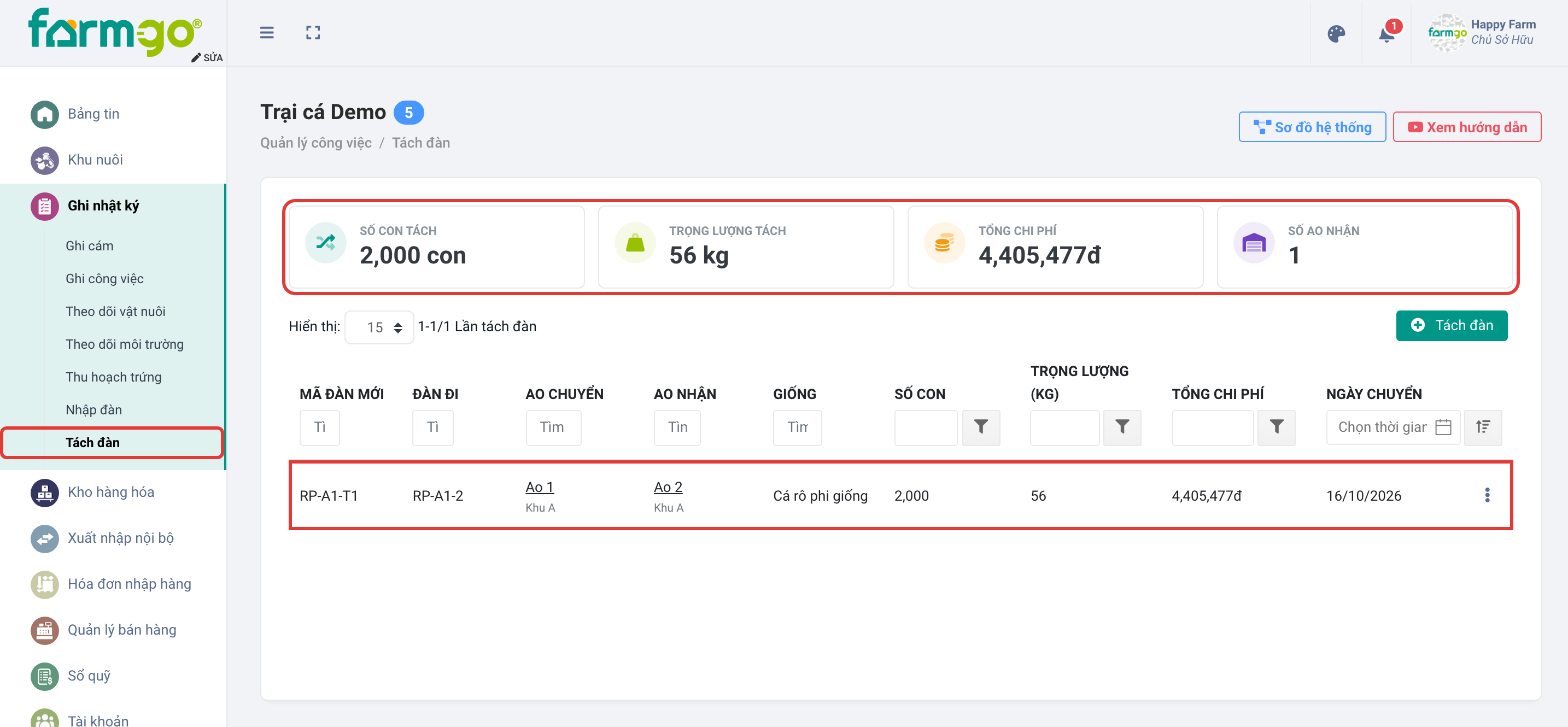 Ao 1 sang Ao 2: 2.000 con, 56 kg